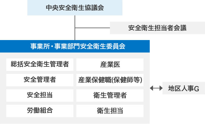 組織図