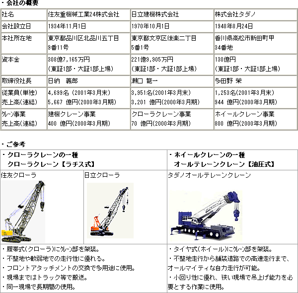 会社の概要　ご参考