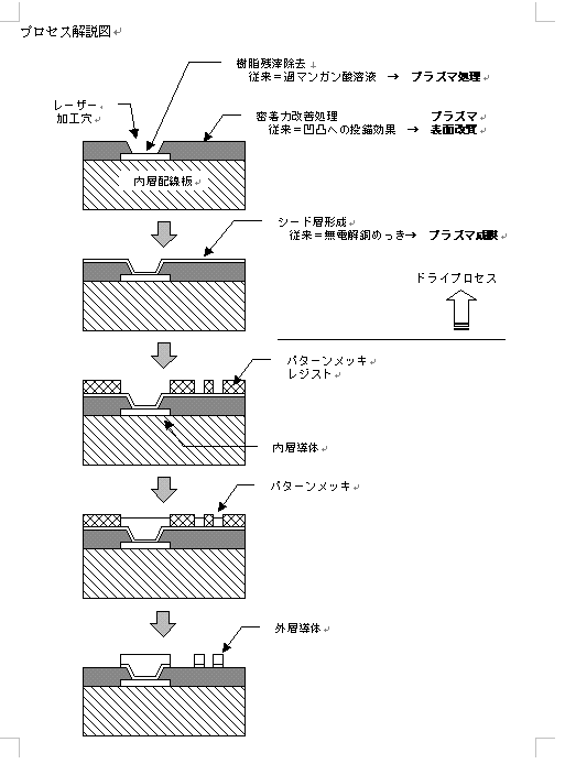 プロセス解説図