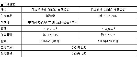 工場概要