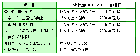 取り組み計画