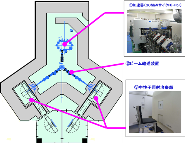 BNCTシステムレイアウト（総合南東北病院設置型）