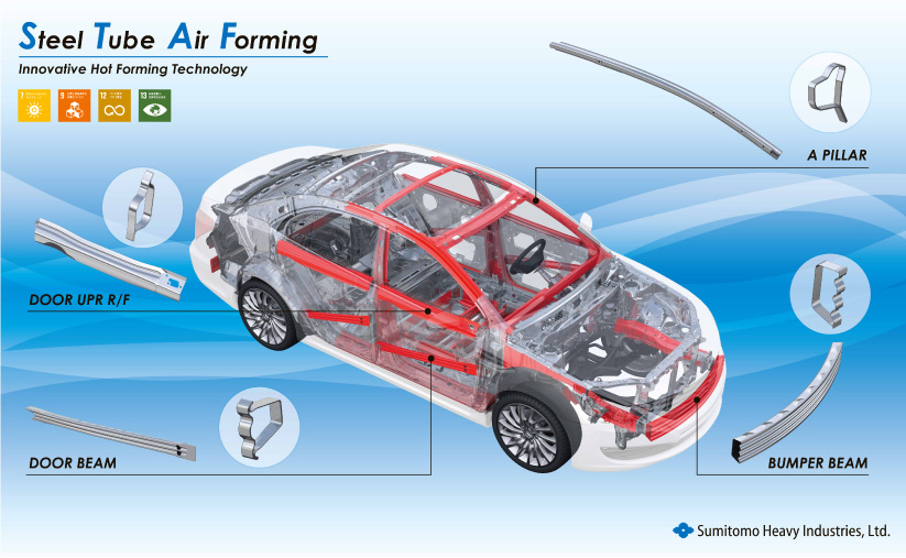 Steel Tube Air Forming